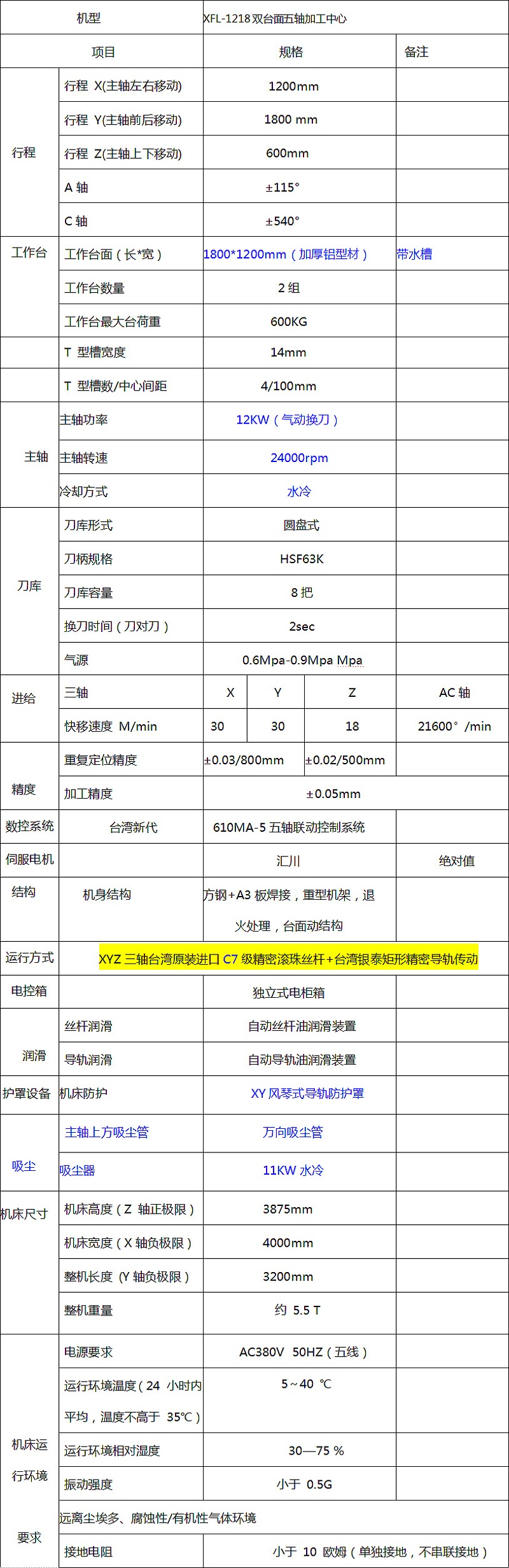 五軸加工中心設備技術參數(shù)表